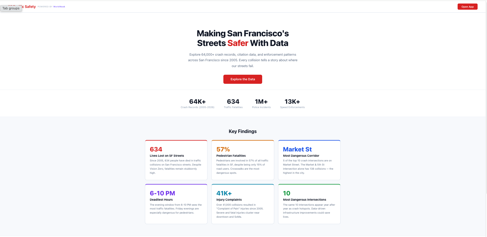 SF Traffic Safety — crash analytics dashboard