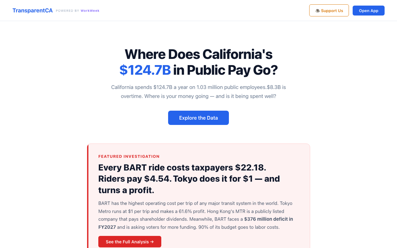 CA Public Pay — state employee compensation dashboard