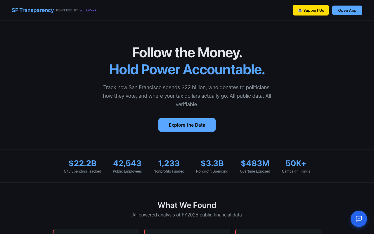 SF Transparency — government salary data dashboard